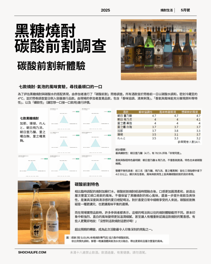 乾杯!5/9.5/10 奄美黑糖燒酎之日! 慶祝奄美群島的黑糖燒酎之美 4 4 2
