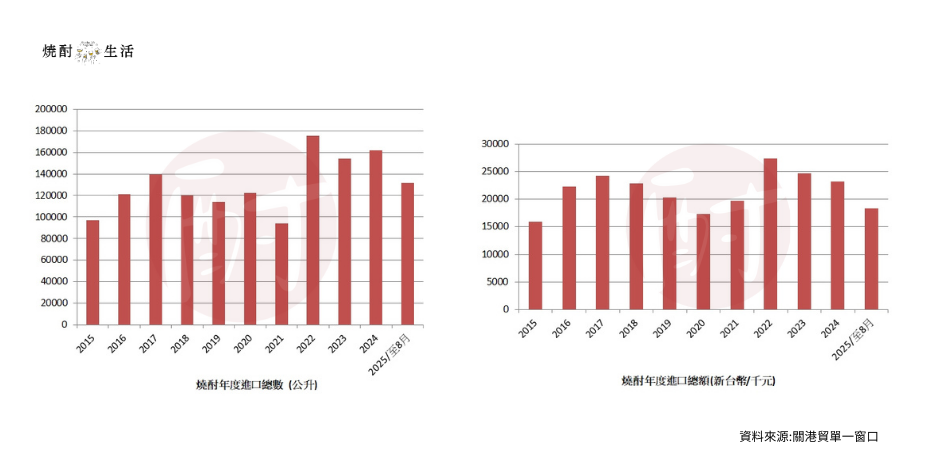 當二階堂「接管」洛杉磯之夜：從 LA 活動看台灣燒酎推廣的可能性 1 1