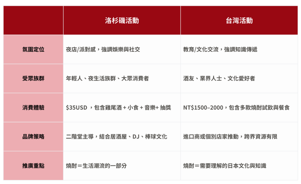 當二階堂「接管」洛杉磯之夜：從 LA 活動看台灣燒酎推廣的可能性 2